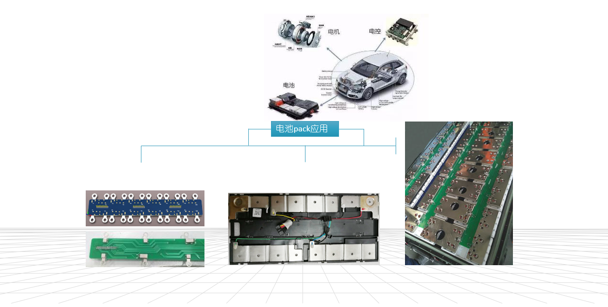 在新能源汽車中的應用(圖2)